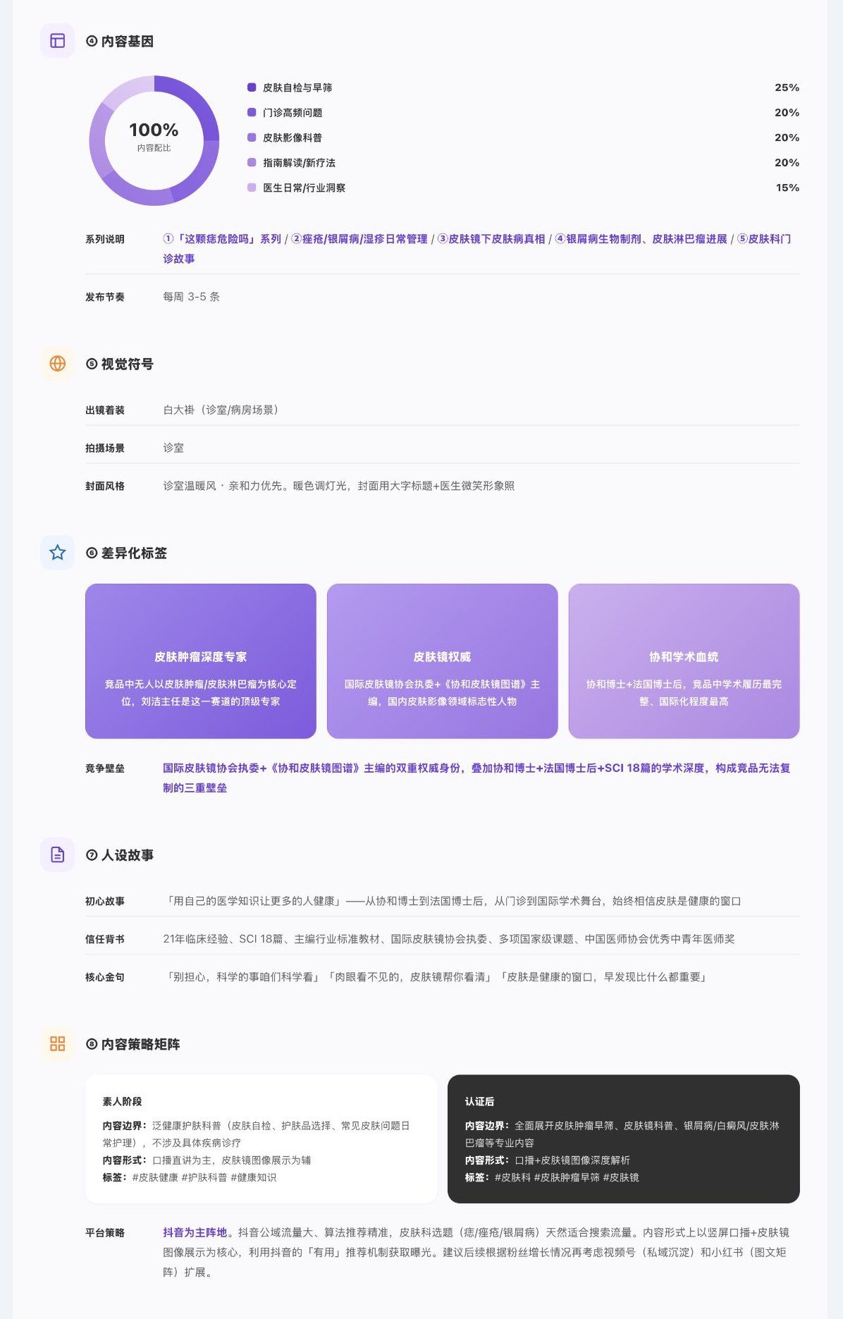 IP人设方案终稿